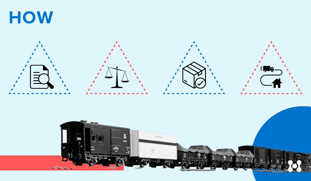 Flat rate shipping can be a game changer. an infographic displays a train crossing the image, while 4 red and blue triangles contain visual elements such as a magnifying glass, a scale, and a shipping box.