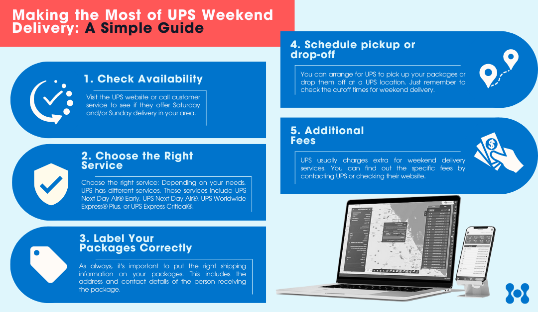 An infographic is shown, with a blue and red graphic design format. This is formatted as a guide to weekend delivery, highlighting availability, schedules, and any additional fees. 