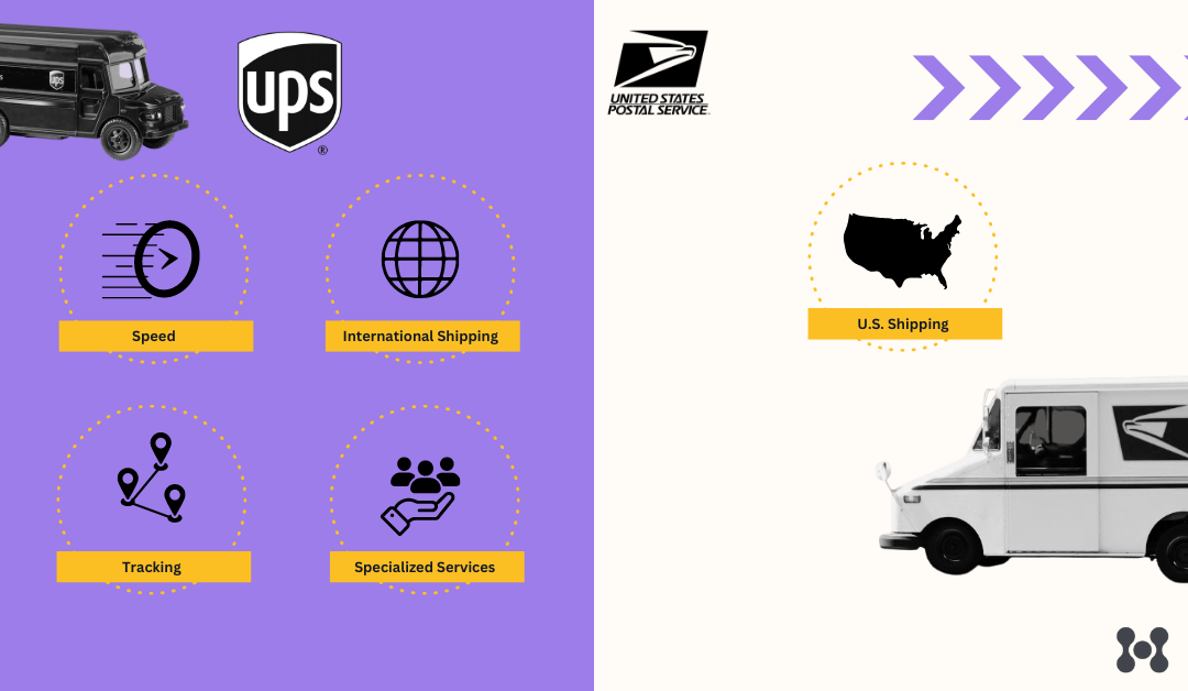 An infographic shows the strengths of both UPS and USPS. 