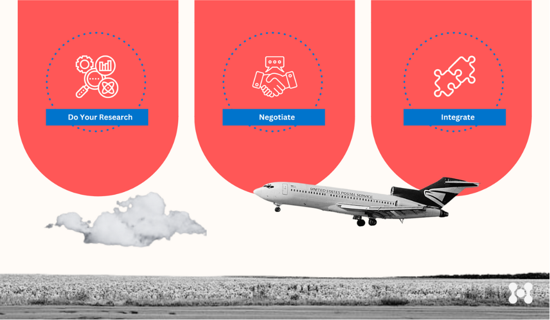 A graphic design representation shows an airplane in the foreground, and in the background, the 3 recommended steps are shown with icons highlighting each: do your research, negotiate, and integrate.