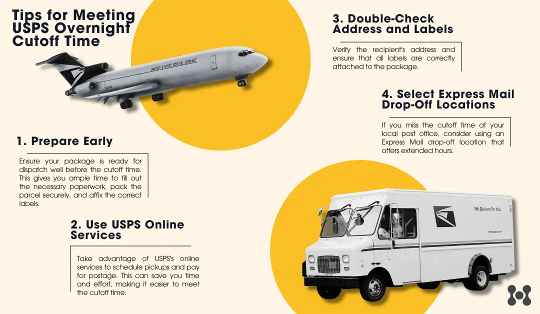 An infographic is displayed with a USPS delivery truck and a USPS delivery plane. The visual is titled: "Tips for Meeting USPS Overnight Cutoff Time"