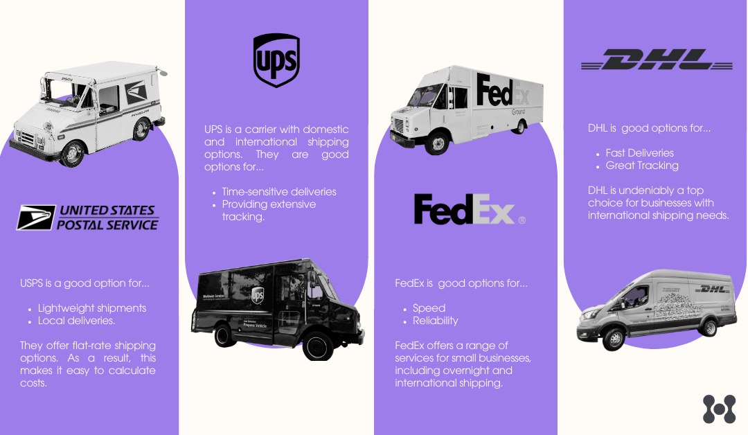 An infographic is shown, with delivery trucks from the leading shipping companies shown, along with a column above or below each, respectively detailing the pros and cons of each carrier. 