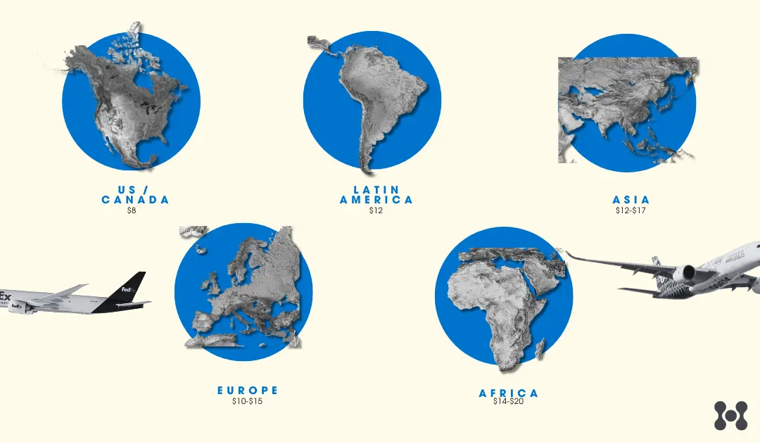 5 continents are shown as black and white, shaded cut outs. Each is over a blue circle with the name of each continent underneath. Also underneath each continent name, there is a display showing average shipping costs for each respective area. 