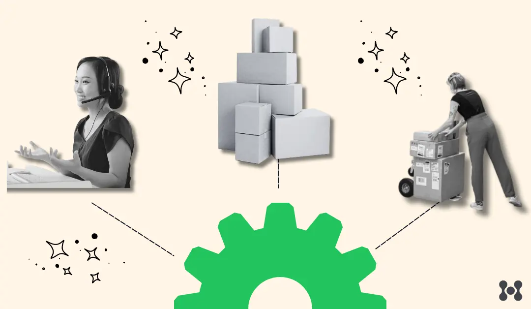 A light yellow background is shown, with a stylized wheel cog in green is at the bottom of the image. From multiple spokes of the wheel there are arrows pointing to different steps in the order fulfillment process. These include black and white photo cutouts such as a customer service rep on the phone, a pile of boxes to be shipped, and finally the customer receiving their shipment. 